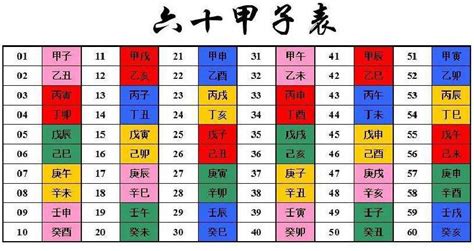 2025天干地支|2025年阴历阳历对照表，2025年农历阳历表带天干地支，2025万。